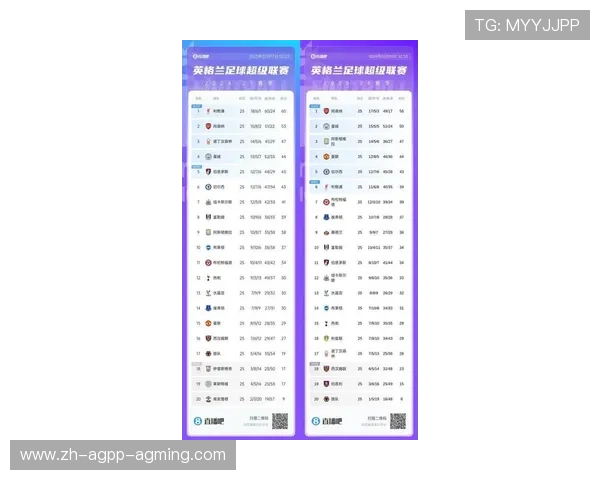 英超球队最高积分：英超历史上积分最高的球队与赛季回顾